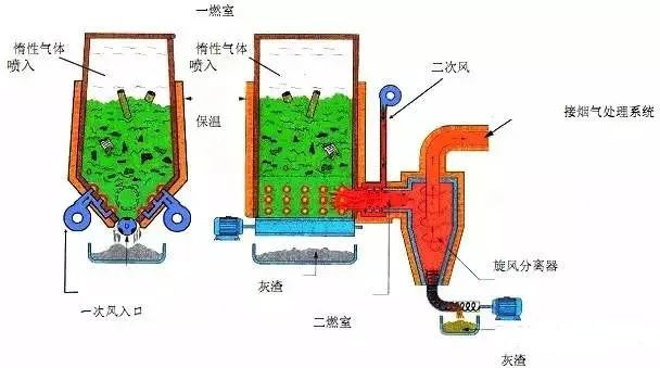 22、醫(yī)療廢棄物焚燒