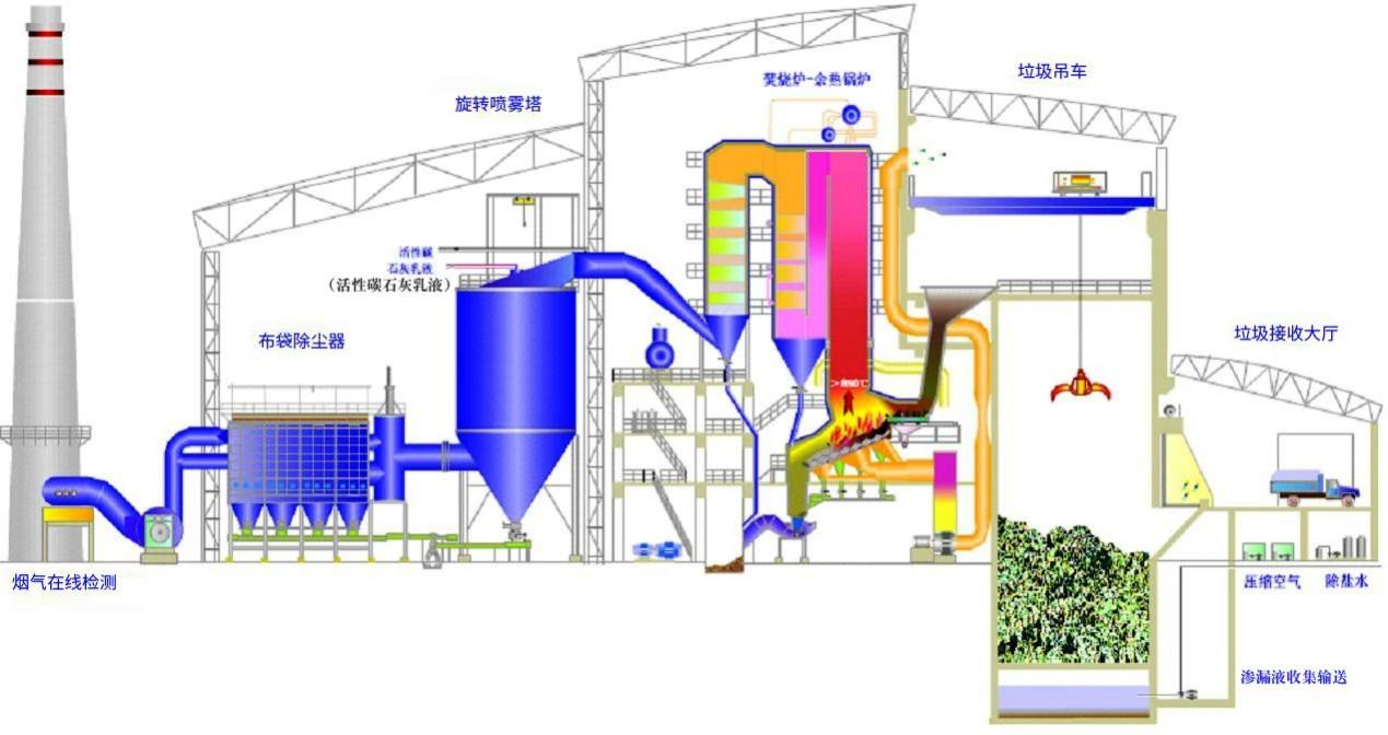 23、城市廢棄物熱解氣化裝置