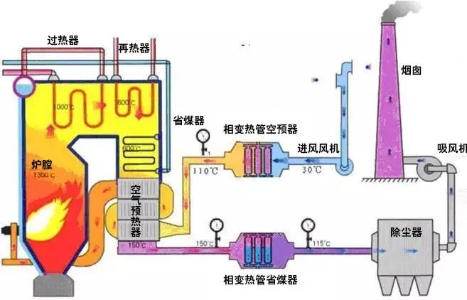 24、廢棄物焚化余熱回收鍋爐