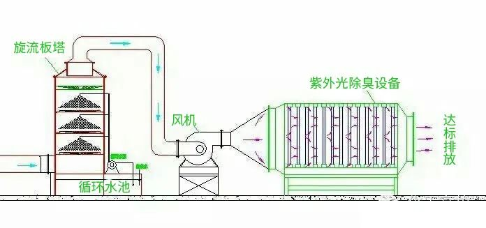 28、柴油發(fā)電機尾氣處理工程技術(shù)