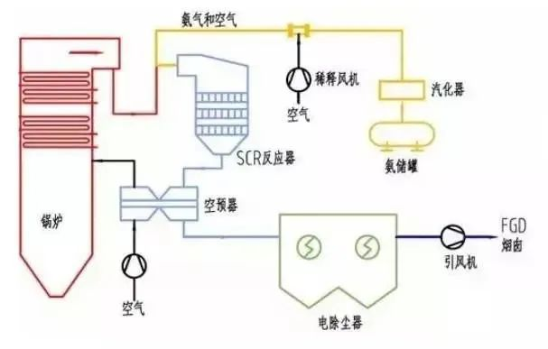 39、SCR煙氣脫硝工藝