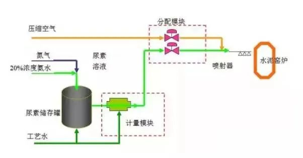 41、SCNR噴氨脫硝工藝