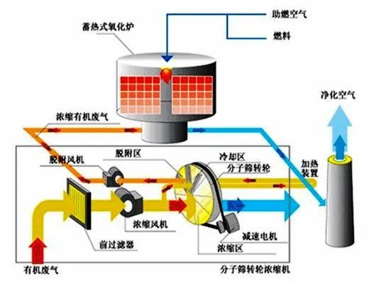 46、活性炭吸附法處理廢氣