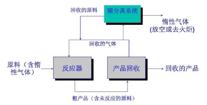 55、含氟廢氣處理工藝