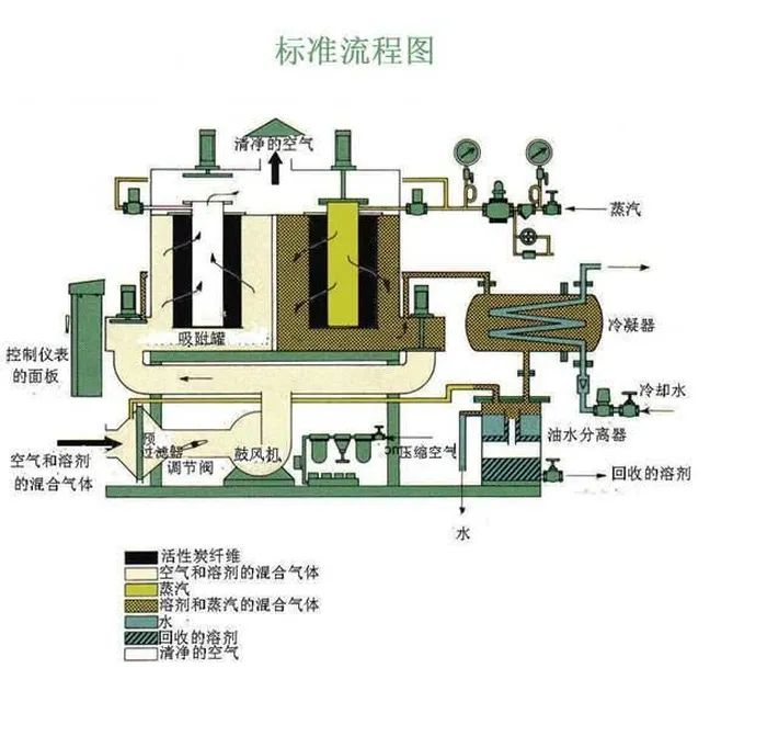 75、工業(yè)廢氣處理除臭方法之植物噴灑液除臭法